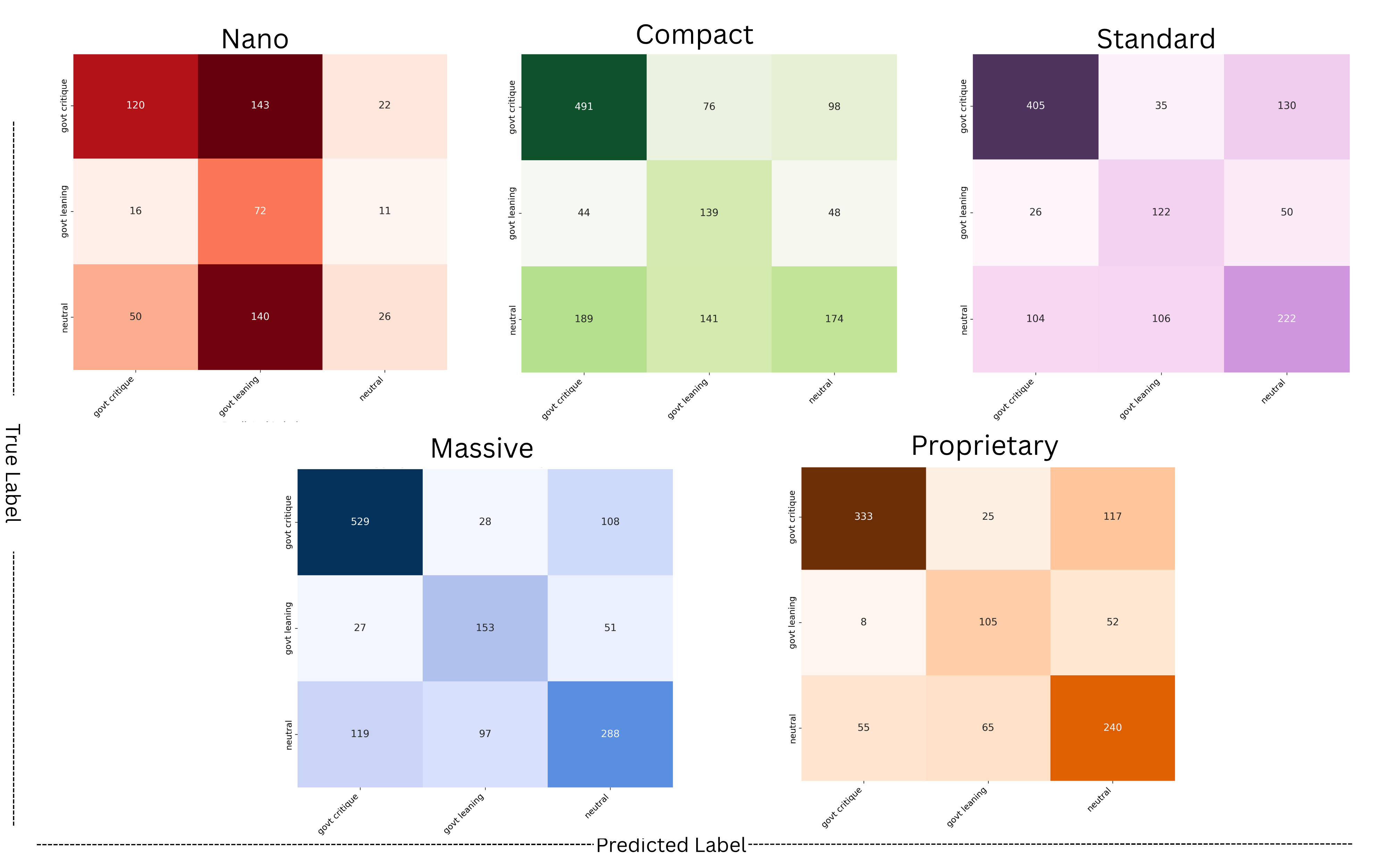 Confusion Matrix Heatmap showing model classification performance