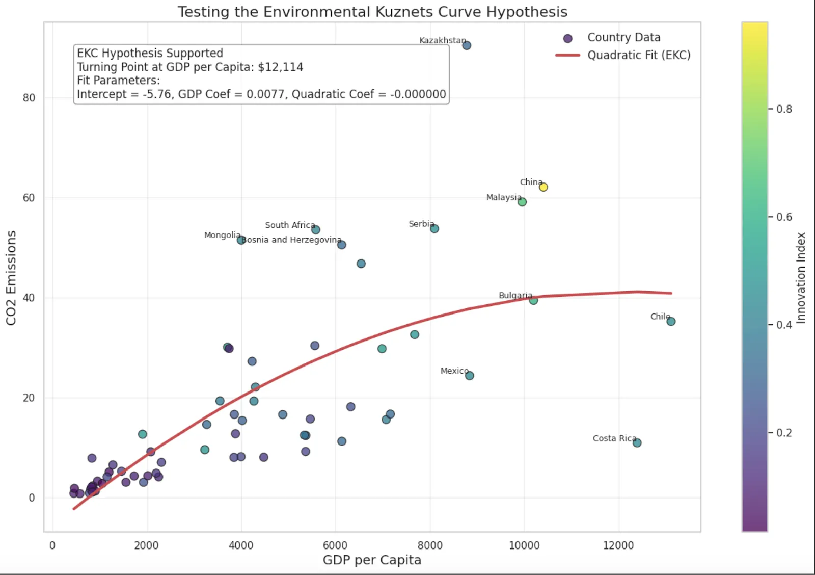 What if our most fundamental assumption about environmental economics, that innovation leads to sustainability, is fundamentally flawed?